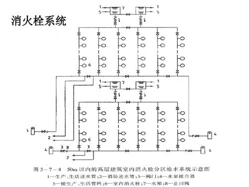 无忧文档 所有分类 工程科技 信息与通信 火灾自动报警及消防联动控制