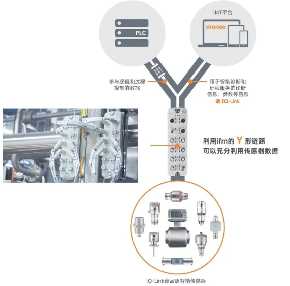 数智护航 &middot; 安效同行,ifm食品行业用户技术交流会圆满落幕!