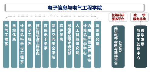 2022年上海交通大学(电子信息与电气工程)MEM提前面试(第二批启动)